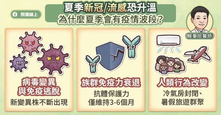 3大原因導致夏季疫情反撲