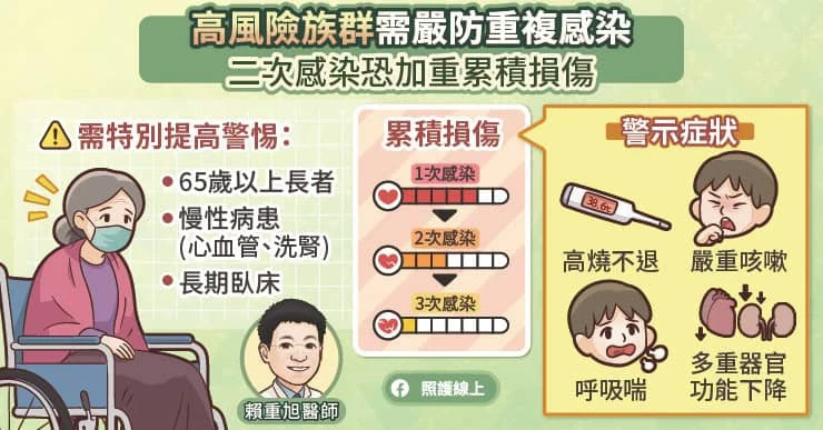 高風險族群需嚴防「累積損傷」