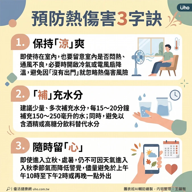 預防熱傷害3字訣