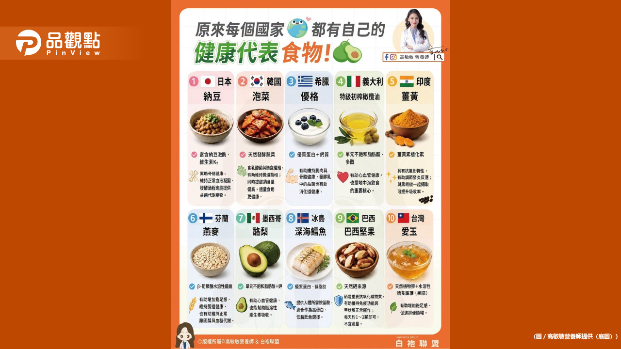 每個國家都有自己的健康代表食物 你喜歡哪一國的健康代表食物？