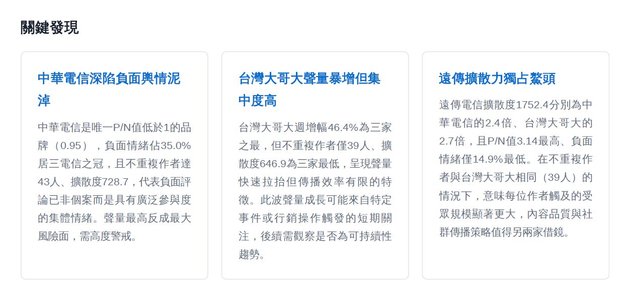 【海外訊號通不通3-3】OTP簡訊、漫遊資費掀負評 中華電信輿情表現落後遠傳、台灣大 232 【海外訊號通不通3-3】OTP簡訊、漫遊資費掀負評 中華電信輿情表現落後遠傳、台灣大 231