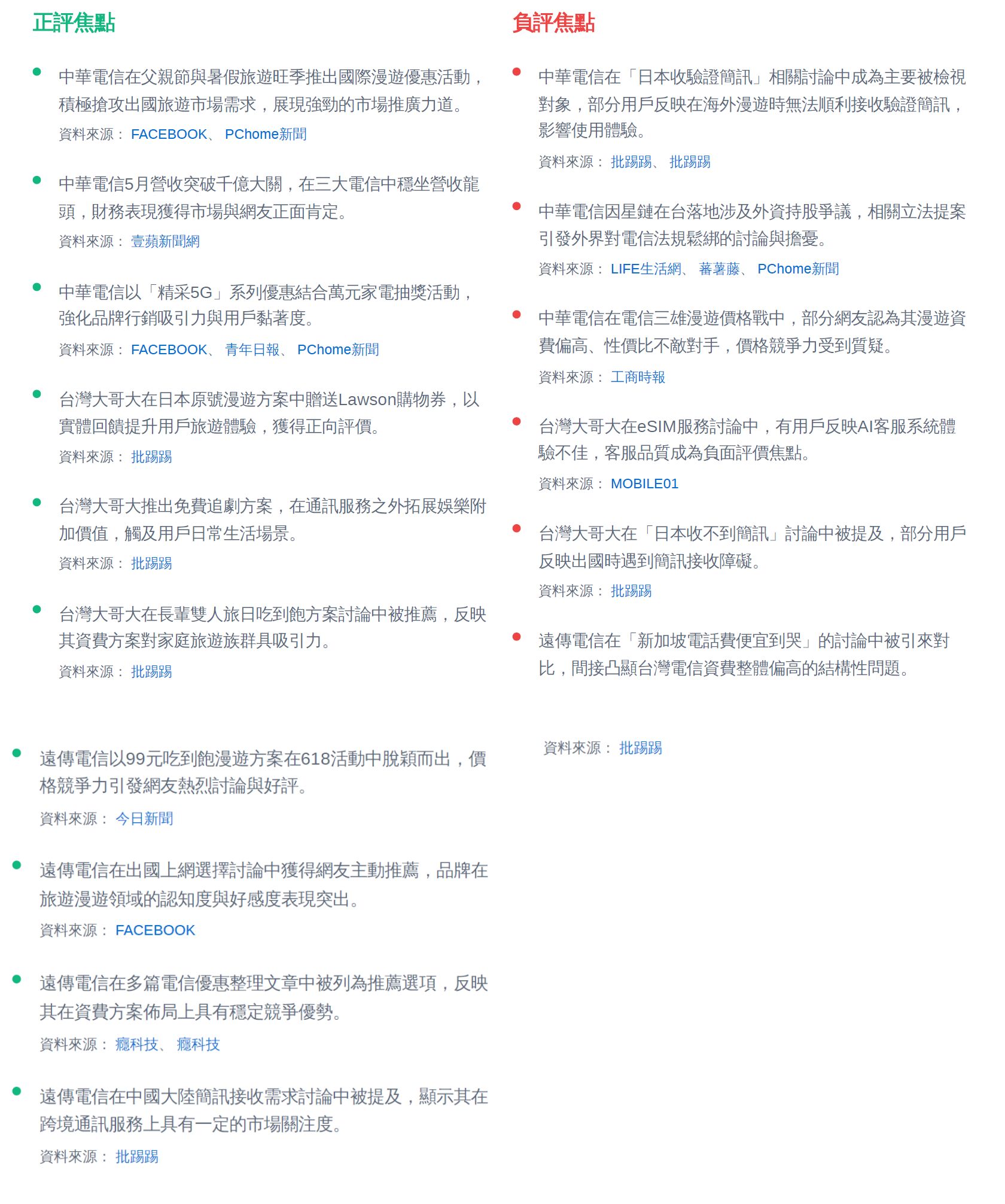 【海外訊號通不通3-3】OTP簡訊、漫遊資費掀負評 中華電信輿情表現落後遠傳、台灣大 234 【海外訊號通不通3-3】OTP簡訊、漫遊資費掀負評 中華電信輿情表現落後遠傳、台灣大 233