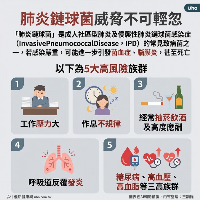 肺炎鏈球菌威脅不可輕忽