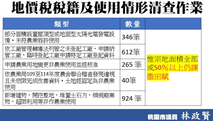 桃園好人好事協會深耕6年!龜山發放愛心福食助1335戶 messageImage 1787277294295 0