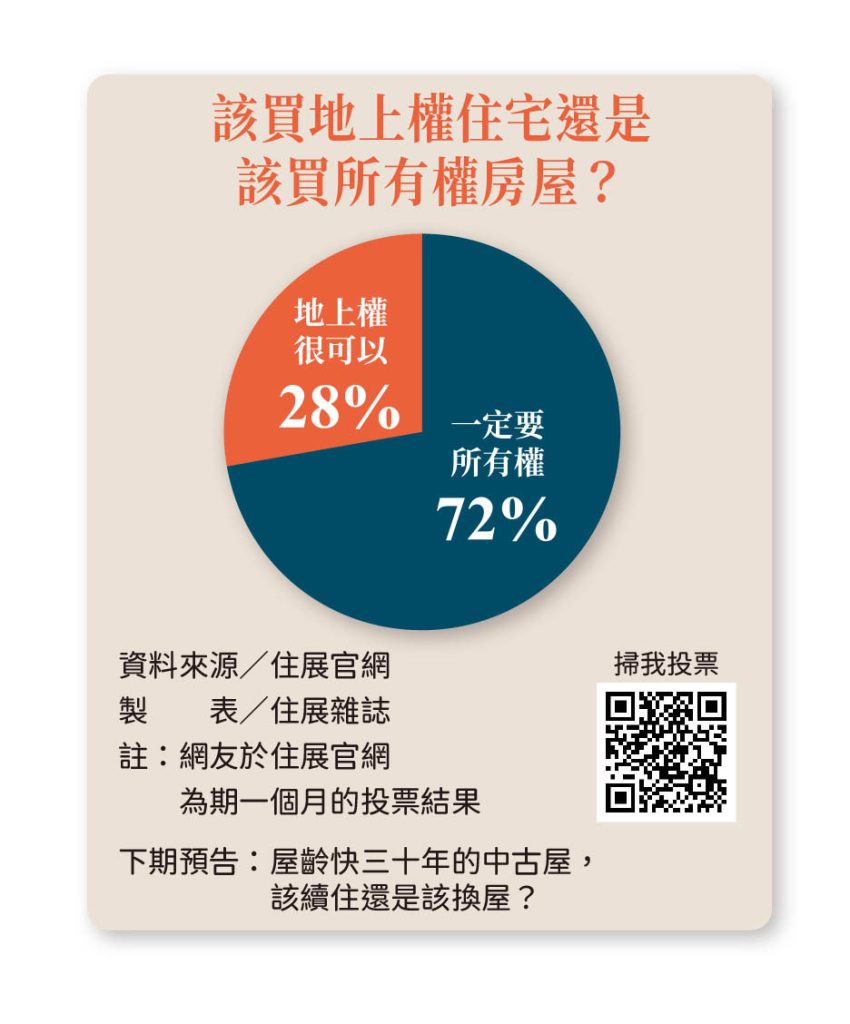523 買房站哪邊 派圖