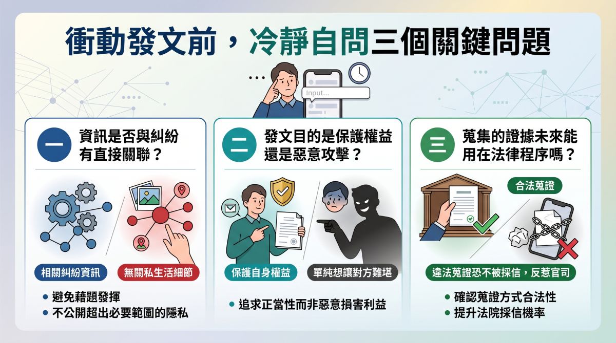 圖/面對糾紛欲發文公審前,當事人應先冷靜思考三大問題:確認公開內容與糾紛、隱私有關聯性;釐清發文目的,並評估證據的合規性,才不會觸碰法律紅線。(AI生成,台灣偵探職業總會提供)