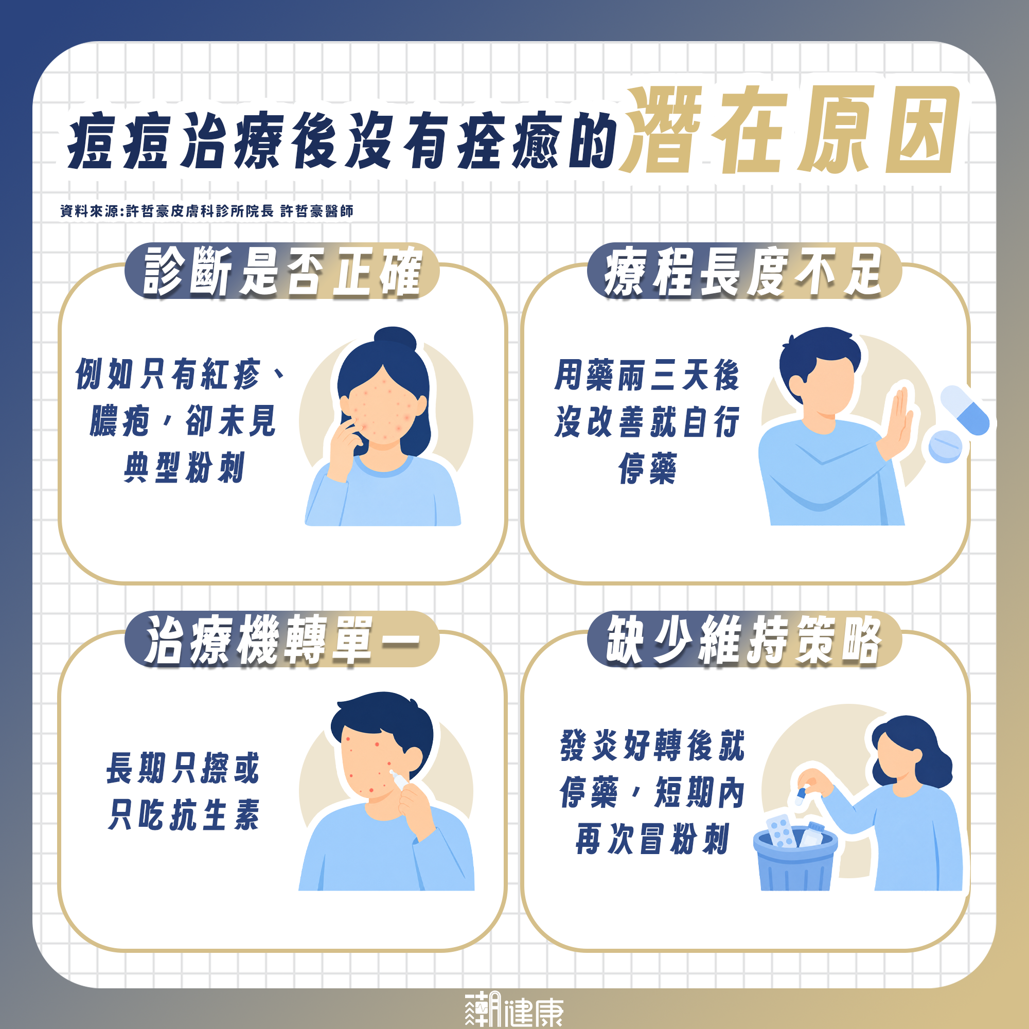 痘痘治了還是一直長? 別急著亂換藥!醫:亂換藥「怎樣都會復發」 內文圖片 1