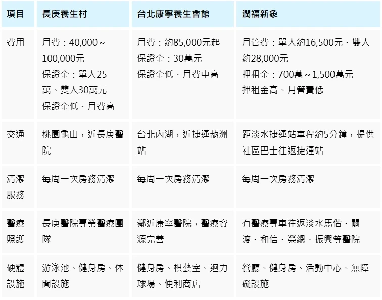 養生村比一比