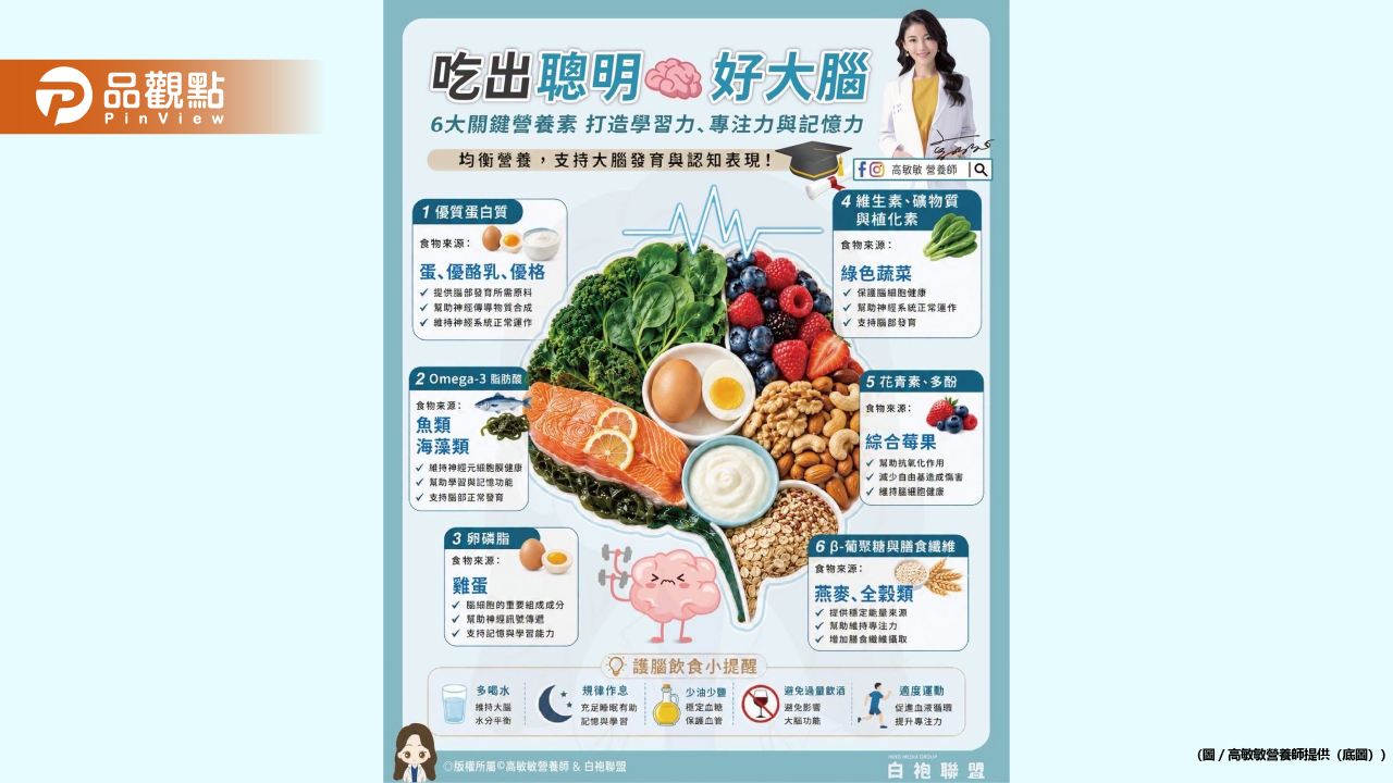 你以為腦袋不好使是年紀的問題?可能只是每天吃進去的營養不夠完整