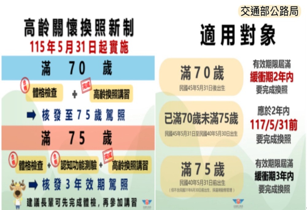 新北交通裁決處提醒高齡駕駛 掌握5大安全原則 240 248260824a02