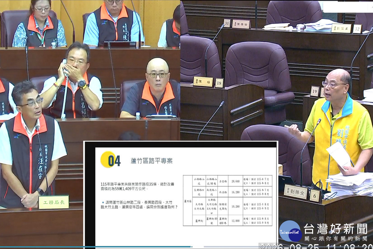 針對蘆竹區路平專案,桃園市議員劉勝全質詢工務局長汪在宙。<br /><br />