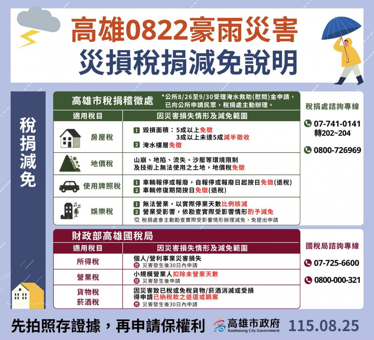 （圖／高雄市府新聞局）