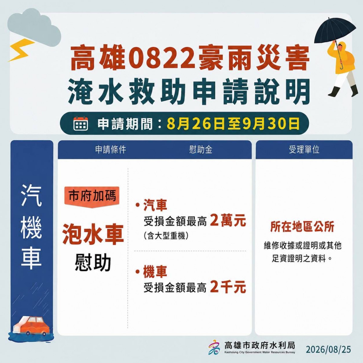 （圖／高雄市府新聞局）
