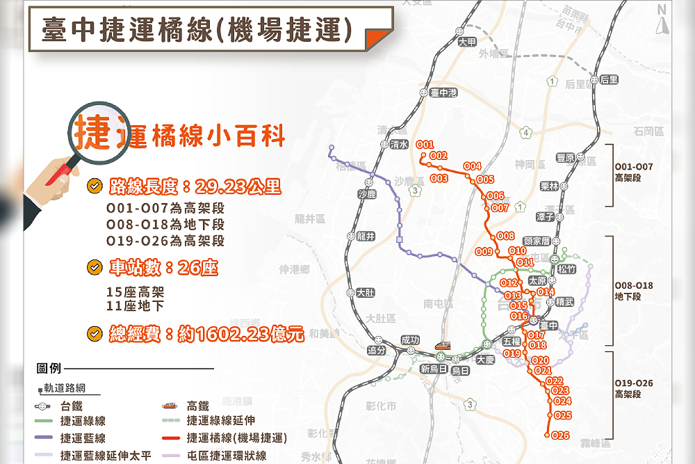 行政院原則同意台中機場捷運可行性研究 捷工局:橘線延伸線與紅線持續推進 260 行政院原則同意台中機場捷運可行性研究 捷工局:橘線延伸線與紅線持續推進 259