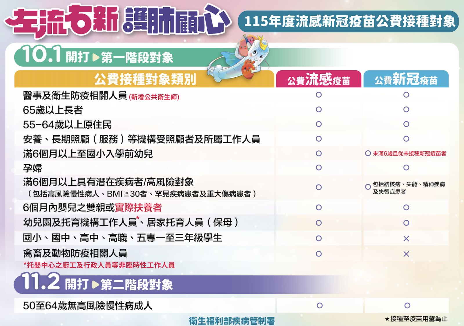 公費流感疫苗10月開打 破天荒!羅一鈞:買705萬劑史上最多 234 公費流感疫苗10月開打 破天荒!羅一鈞:買705萬劑史上最多 233