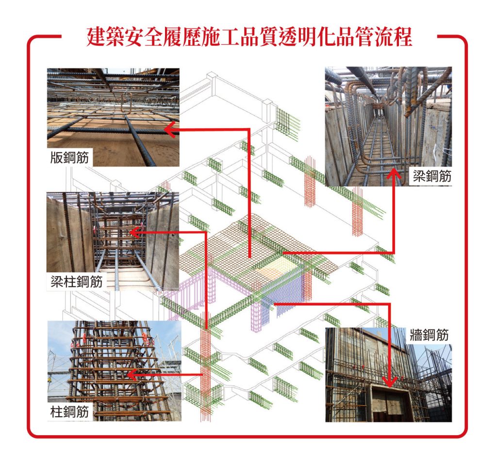 253 好宅專欄 戴雲發 圖表