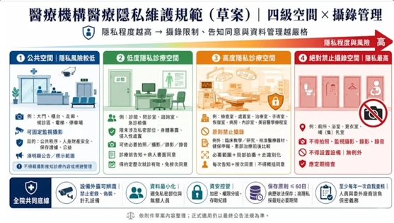 圖/台灣美容醫學產業全國聯合會 蔡豐州理事長提供