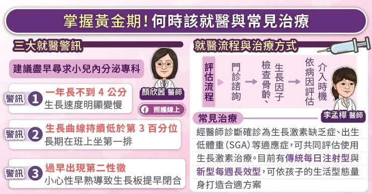 3大成長警訊要當心