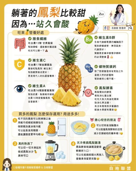 圖/白袍聯盟 提供