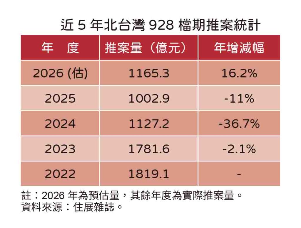20260827住展新聞稿 928檔期(表1