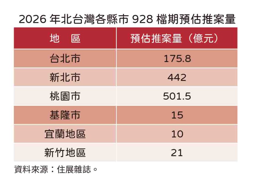 20260827住展新聞稿 928檔期(表2