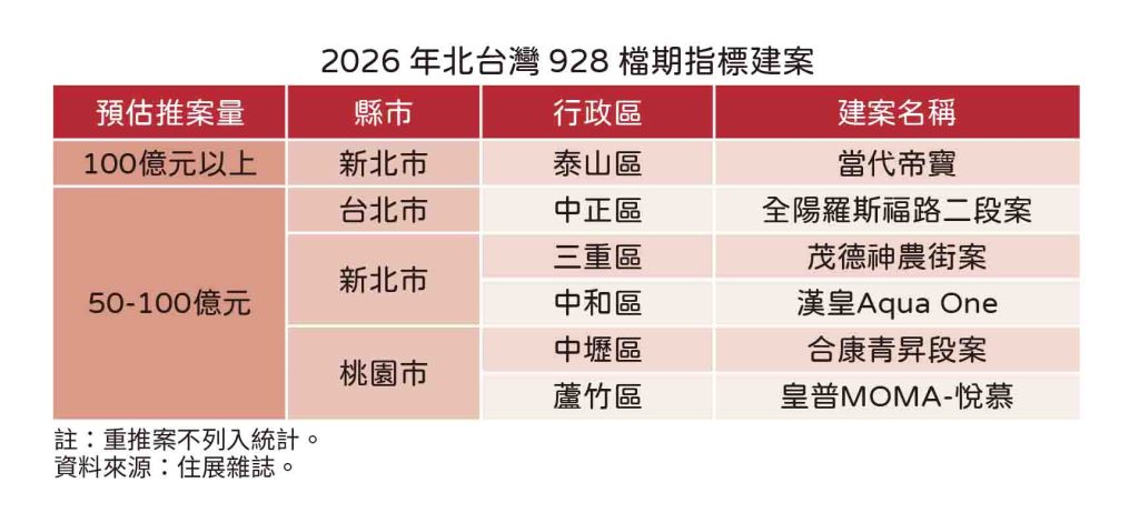 20260827住展新聞稿 928檔期(表3