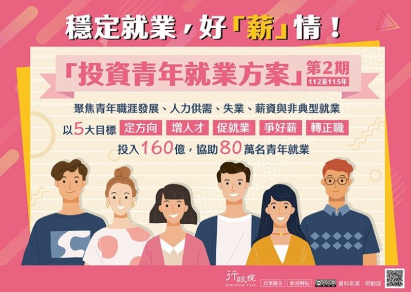 青年就業ㄅ級分 「投資青年就業方案2.0」助攻職涯起跑