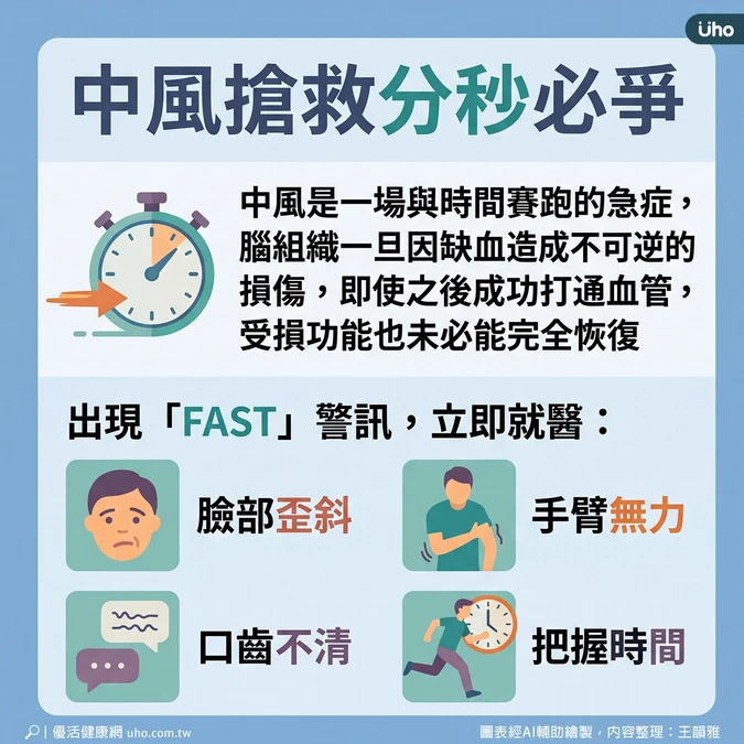 臉歪、手無力快就醫
