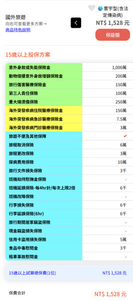 「寰宇型」方案試算,前往韓國5天保費僅1,528元,即可享有最高1,000萬意外身故與150萬突發疾病醫療等全方位保障。(圖/旺旺友聯提供)