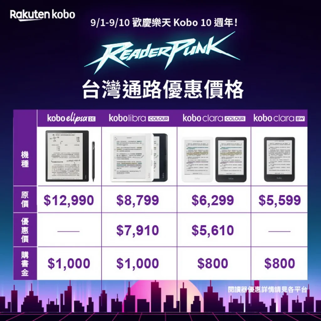 樂天 Kobo 推出閱讀器週年慶限定優惠,搭配購書金最高 77 折起