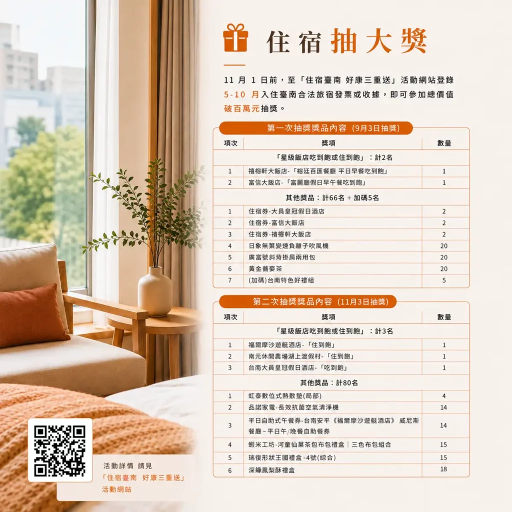 臺南市政府觀光旅遊局「住宿臺南 好康三重送」於11月1日前至活動網站登錄5至10月於台南合法旅宿住宿發票或收據參加「住宿抽大獎」活動,總獎項市值超過 100 萬元。
