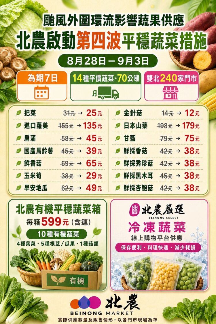 北農啟動第四波平穩蔬菜措施。（圖／記者 張泓笙翻攝）