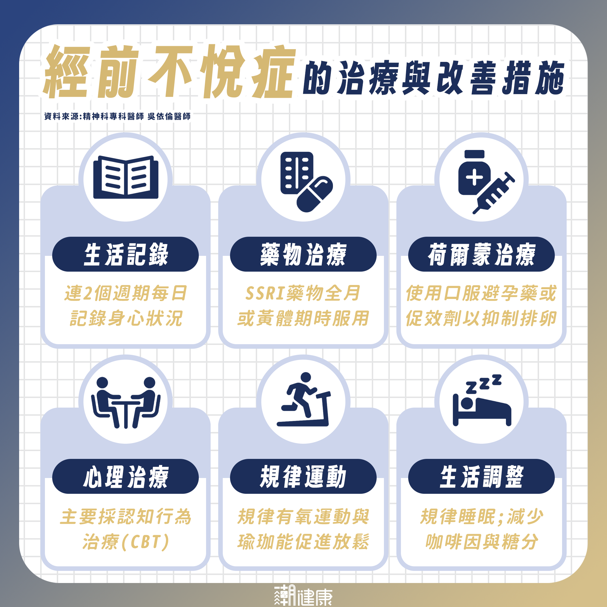 女性一個月只有一週情緒穩定? 經前症候群、經前不悅症差在哪? 醫解析用藥與治療差異 內文圖片 3