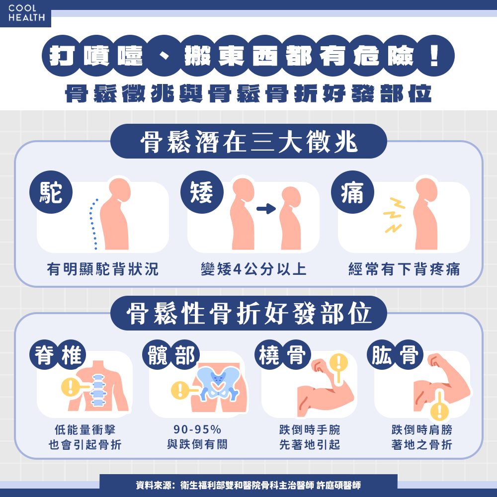 中元普渡祈平安，比禁忌更可怕的是「看不見的骨折風險」！ 醫師示警：骨鬆性骨折如隱形殺手，再骨折率高達約50%