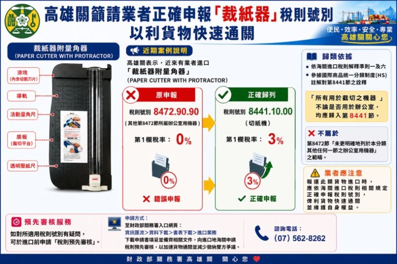 高雄關籲請業者正確申報「裁紙器」稅則號別,以利貨物快速通關