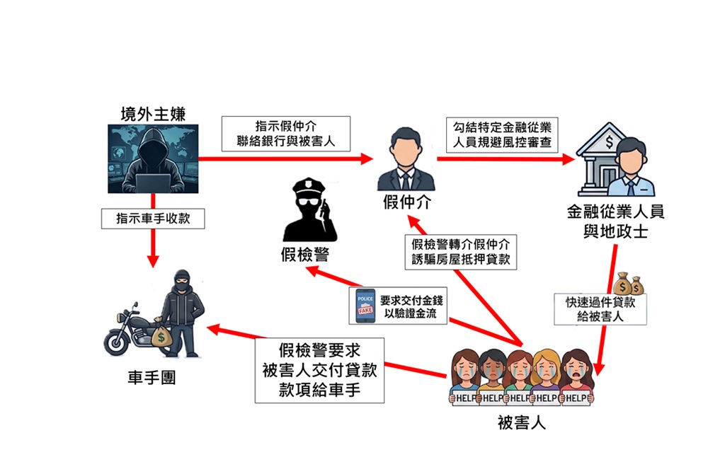 假檢警真詐欺 騙金融卡與現金還慫恿抵押房產 6 cnews262260831a12