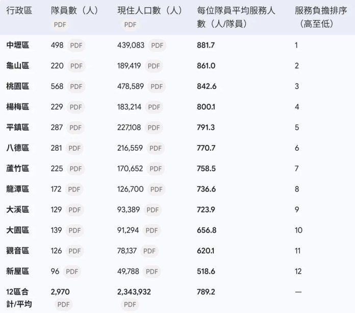 重建意願破9成!桃園3社區推防災型公辦都更 招商說明會9/10登場 s 310992908 result