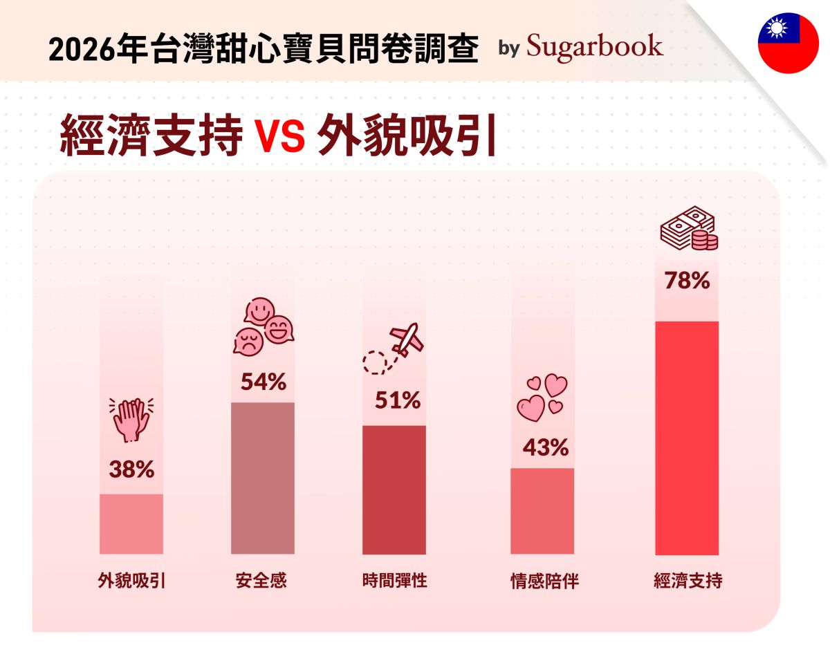 圖/Sugarbook 提供