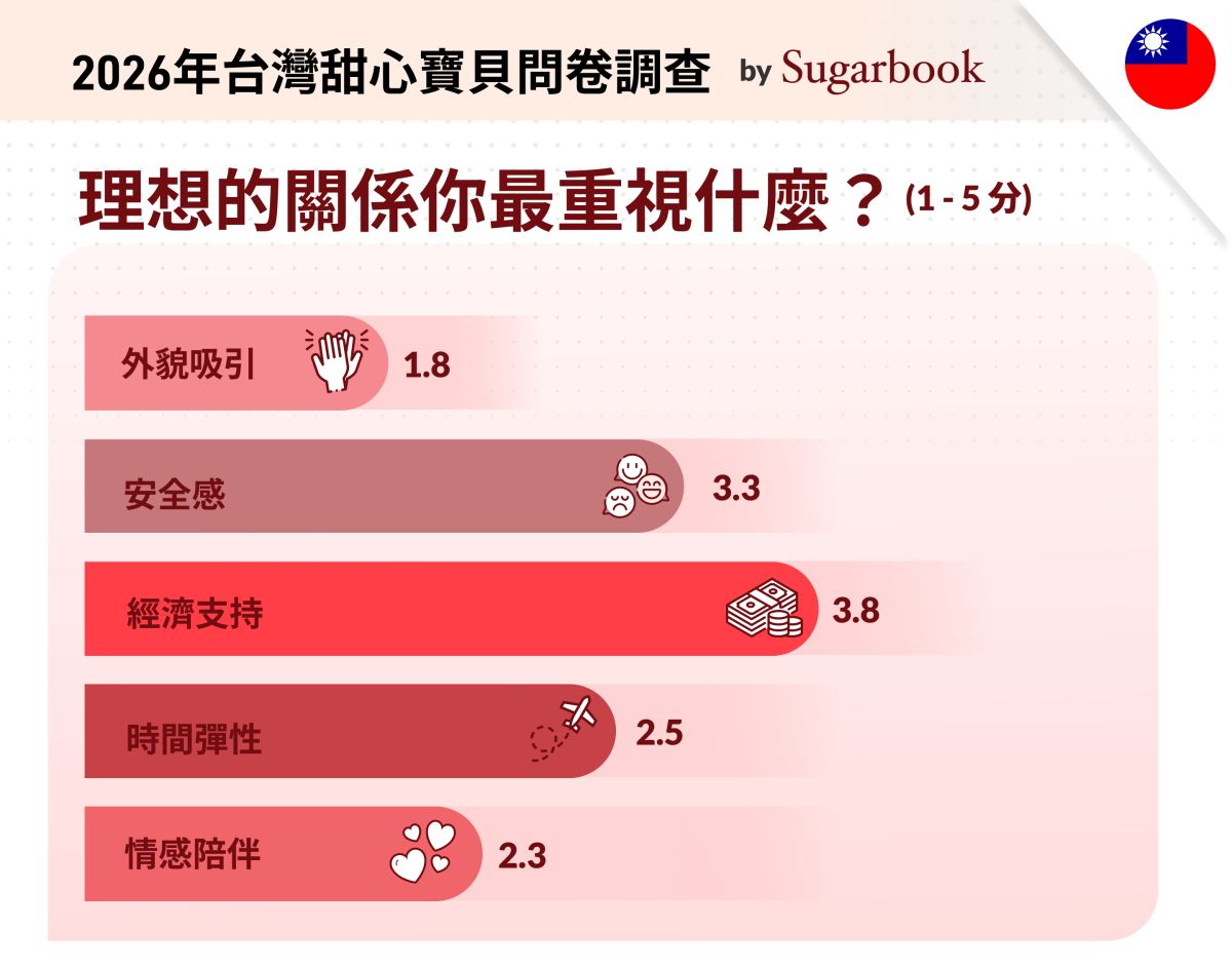 圖/Sugarbook 提供