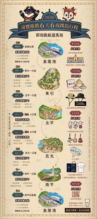22縣市搶國旅補助！馬祖強勢加碼 新臺馬輪「買去送回」、四鄉豪禮總值破萬