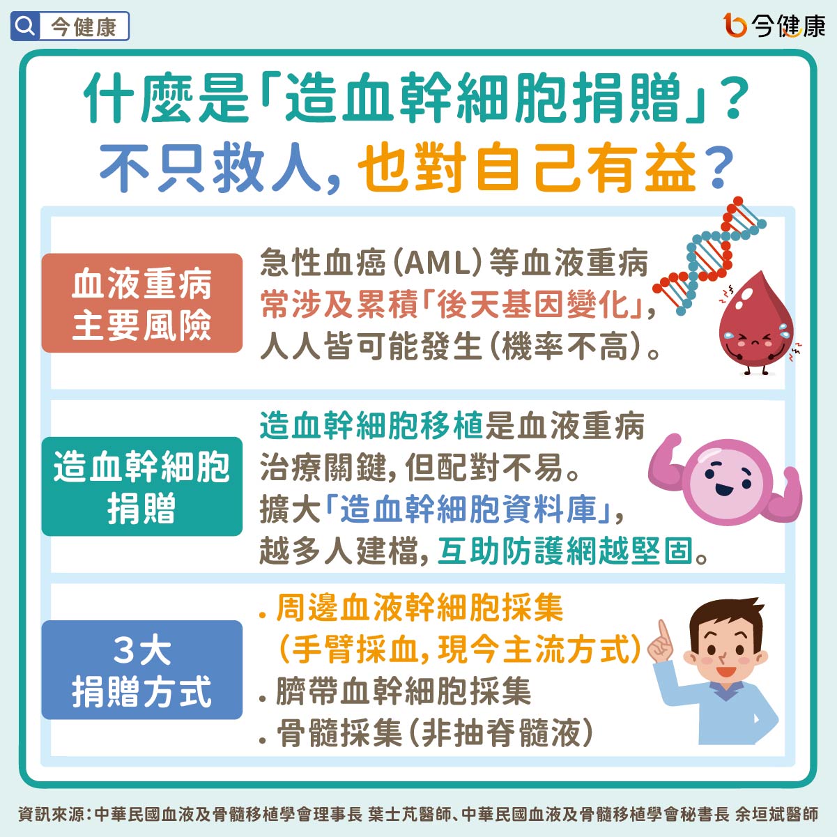 什麼是「造血幹細胞捐贈」?不只救人,也對自己有益?