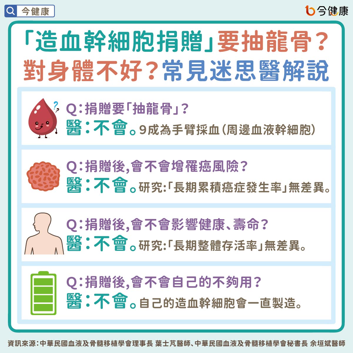 「造血幹細胞捐贈」要抽龍骨?對身體不好?常見迷思醫解說