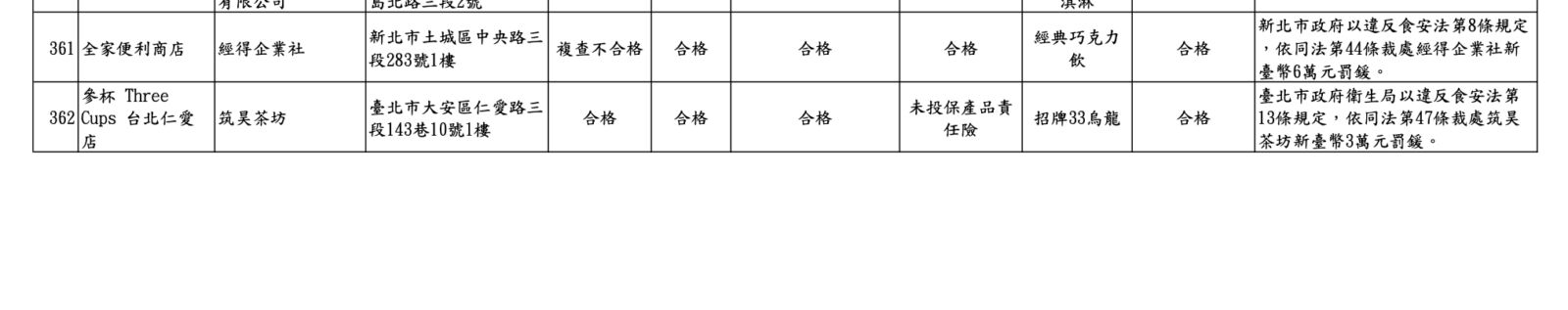 抽驗！青山「天蟬紅茶」腸桿菌超標百倍　大苑子、八曜也標示出包 261