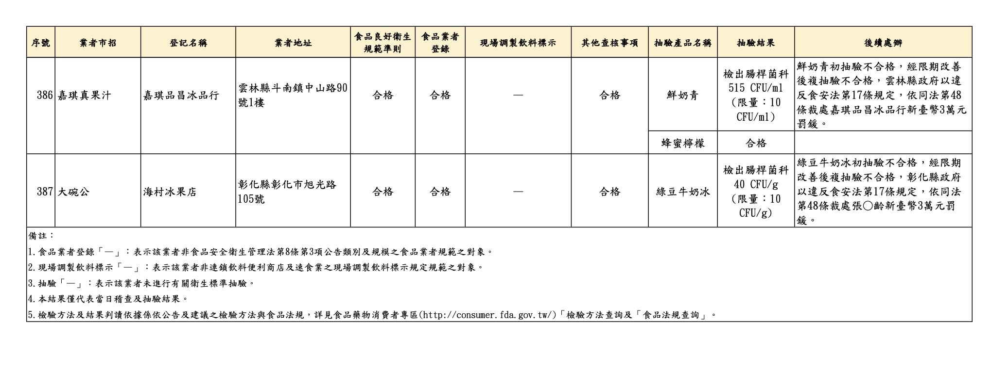 抽驗！青山「天蟬紅茶」腸桿菌超標百倍　大苑子、八曜也標示出包 269