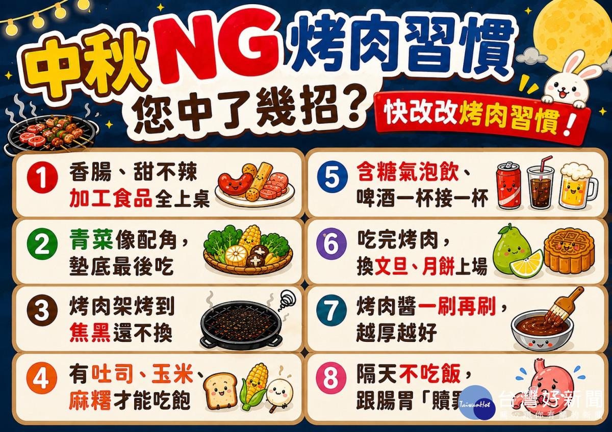 香腸、培根等加工品再搭配重口味醬料，小心整餐的油脂與鈉含量瞬間超標