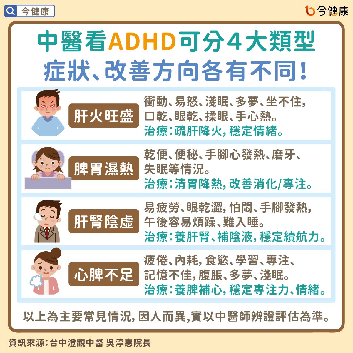 中醫看ADHD可分４大類型，症狀、改善方向各有不同！