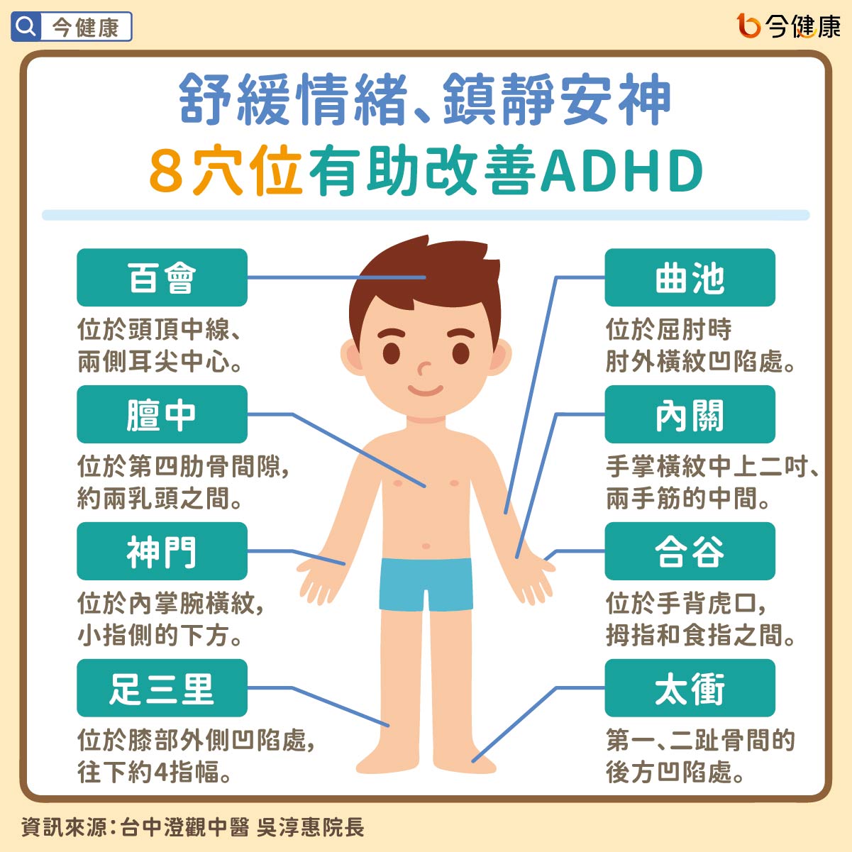 舒緩情緒、鎮靜安神　８穴位有助改善ADHD