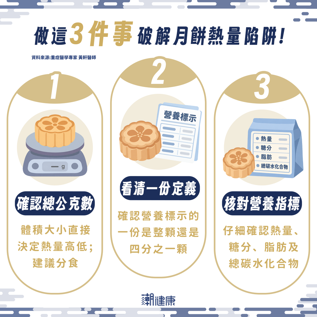破解中秋月比熱量陷阱! 醫親授「黃金10秒選食法」