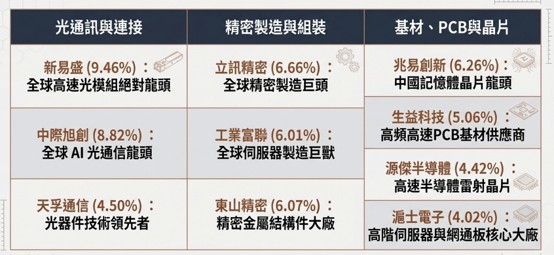 資料來源:基金醫生整理