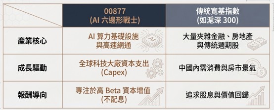 資料來源:基金醫生整理